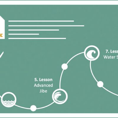 Master Class Fredagsholdet (Startdato: 7. August kl. 17.30)