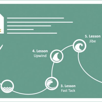 Opstartsforløb Torsdagsholdet (Startdato: 20. August kl. 17.45)
